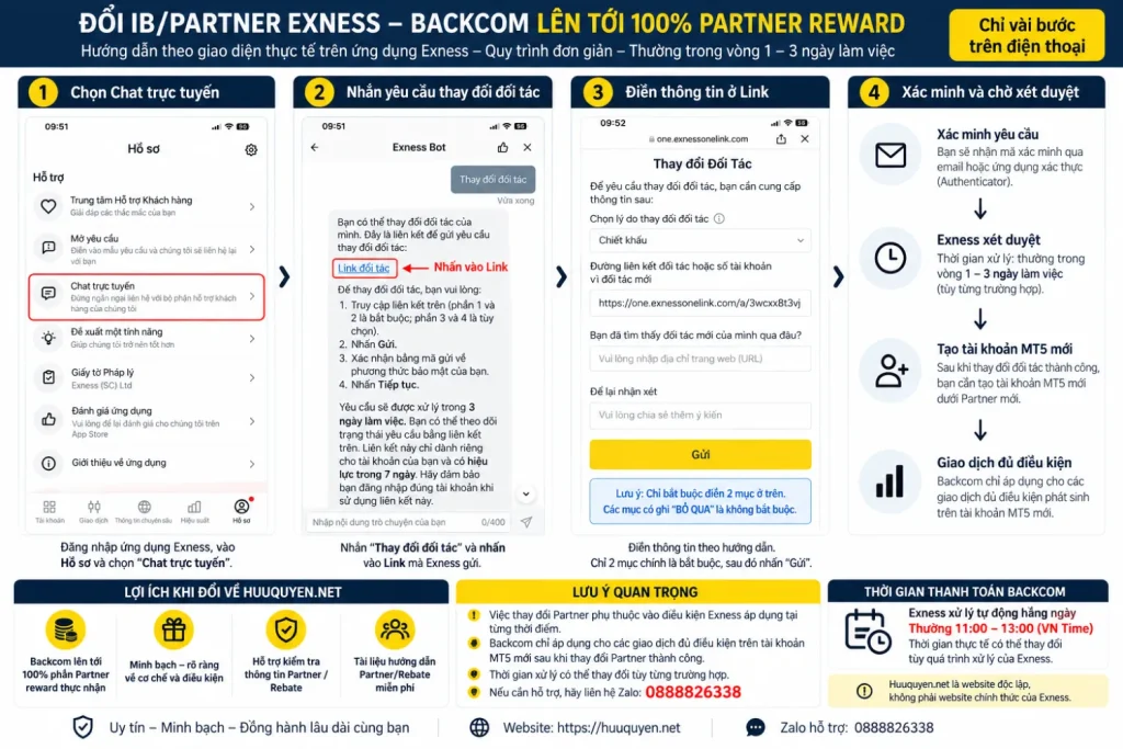 Hướng dẫn đổi IB Partner Exness và tạo tài khoản MT5 mới để nhận Backcom theo điều kiện