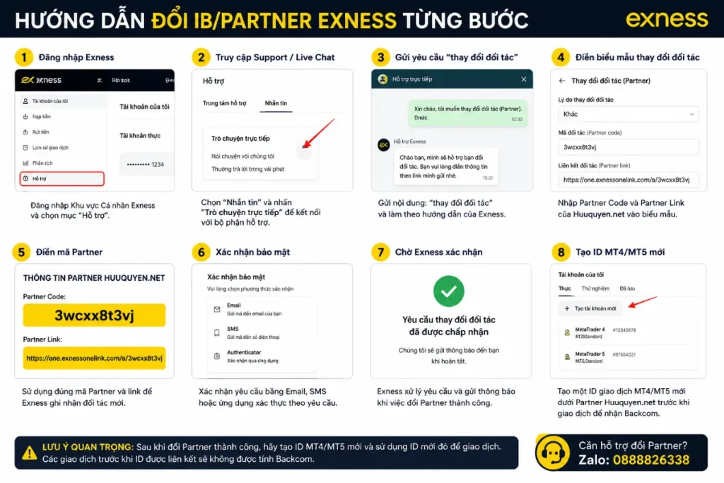 Hướng dẫn đổi IB Partner Exness từng bước