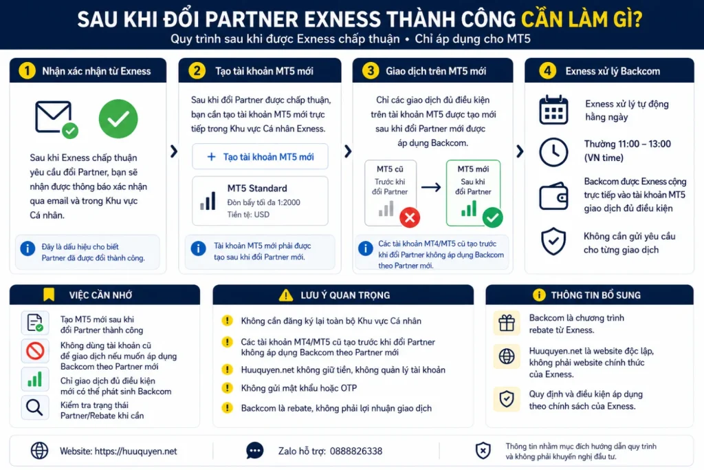 Hướng dẫn sau khi đổi Partner Exness thành công cần tạo tài khoản MT5 mới để áp dụng Backcom