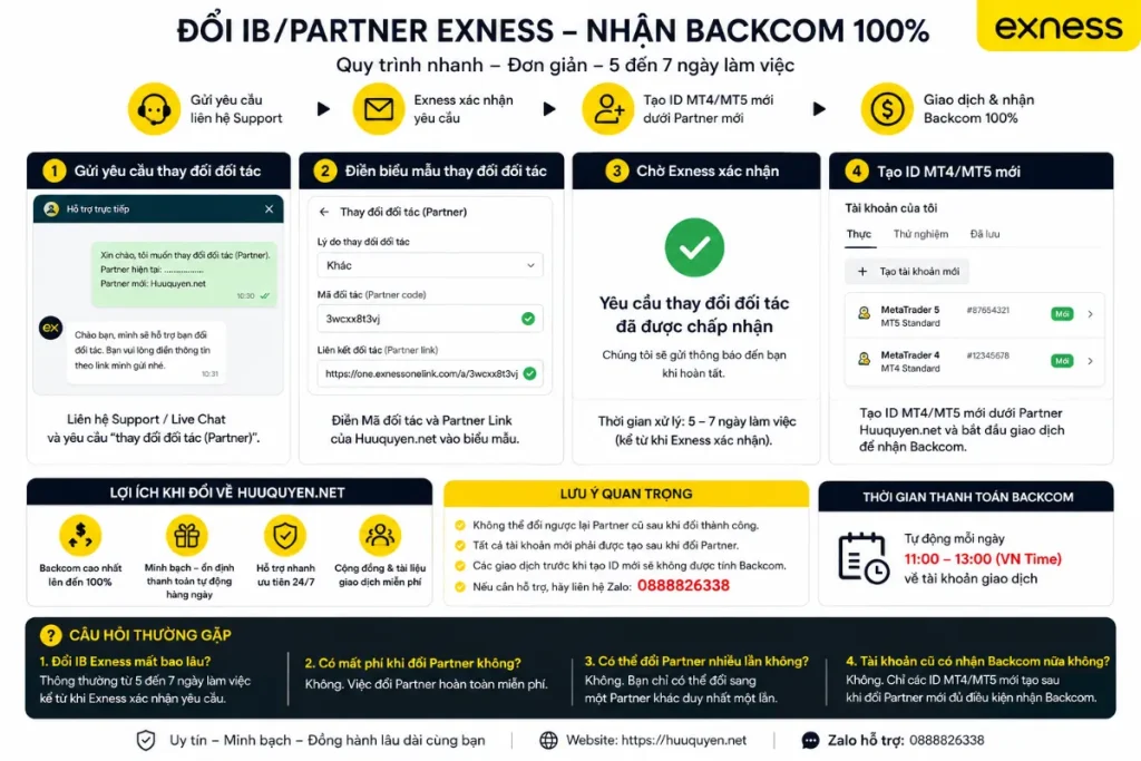 Tạo ID MT4 MT5 mới sau khi đổi Partner Exness